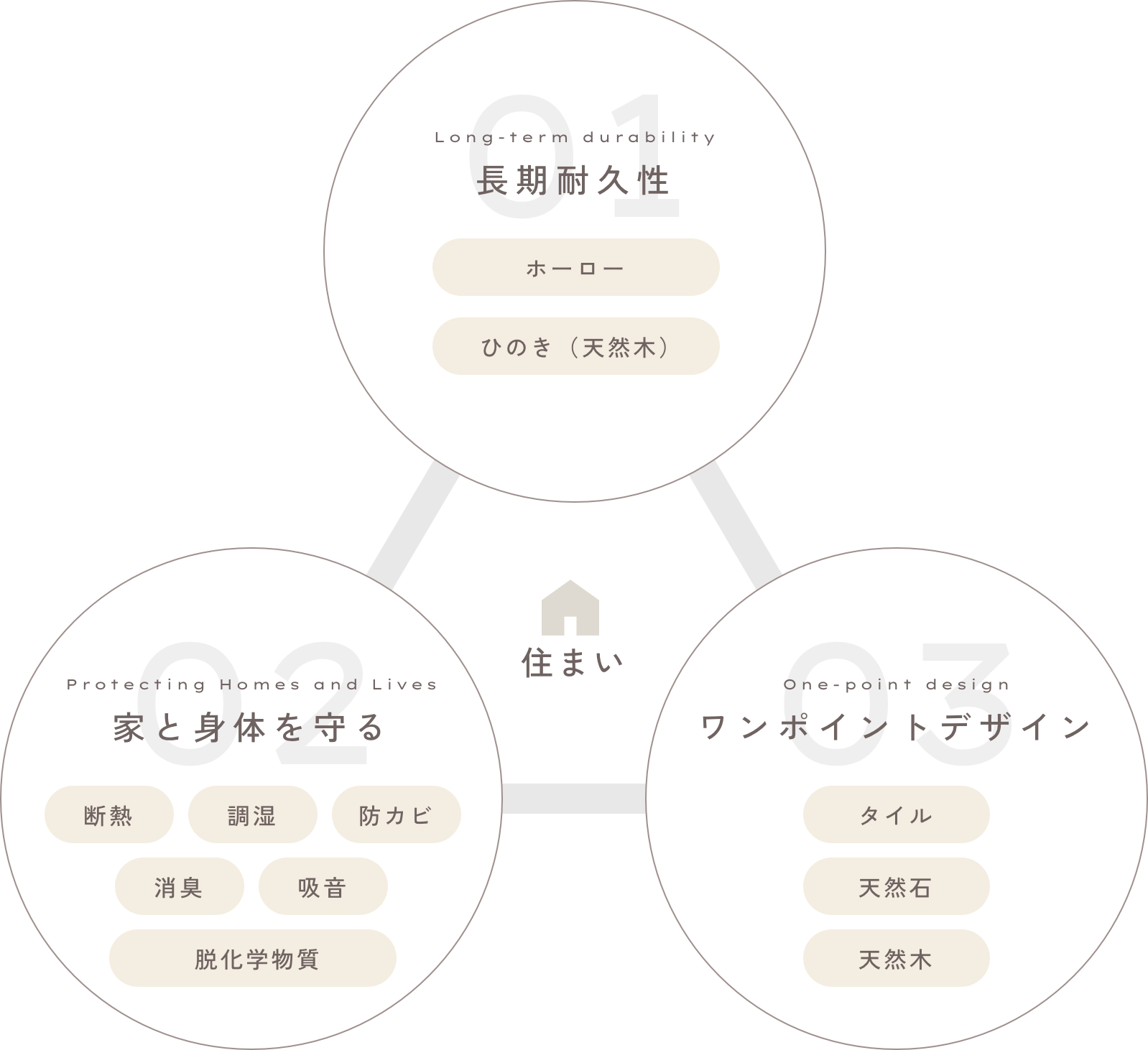 リーフォームコンセプト概念図
